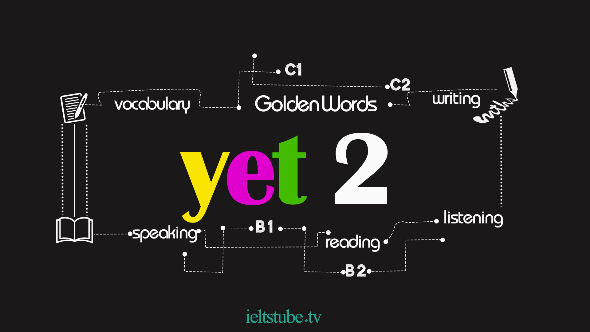 yet 2 (Poster)